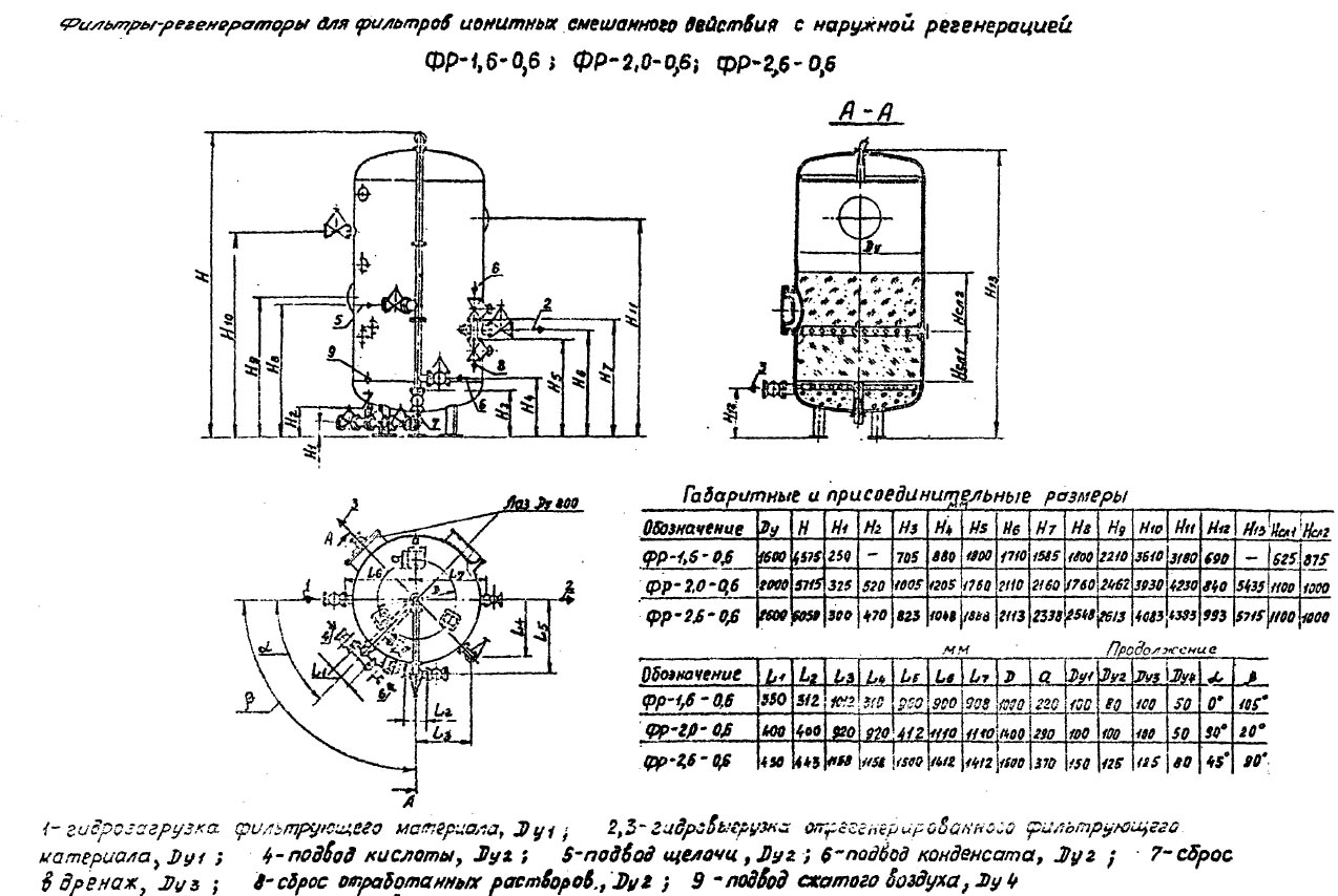 чертеж и размеры Фильтров ФР в Алексине